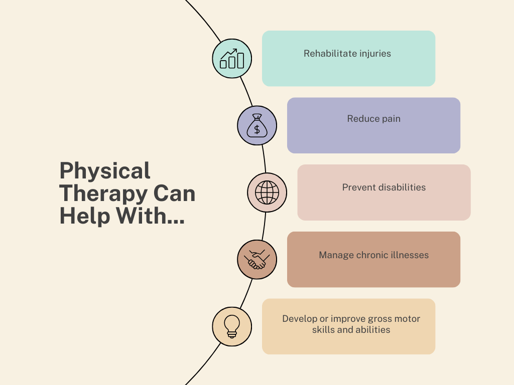 Chart with physical therapy stats